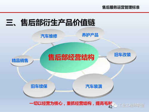 企業運營整體思路 精細化管理助推企業持續發展