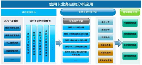 數據智能，AI賦能 驅動企業管理與業務新變革