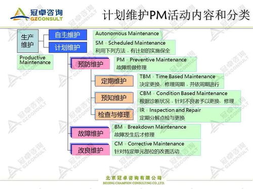 企業(yè)如何構(gòu)建和完善設(shè)備管理體系分享二